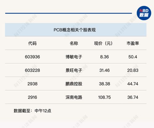 個股普跌，滬指半日震蕩下跌0.7%，數字內容制作服務板塊引關注
