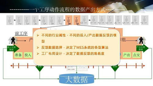 數字化工廠規劃與數字內容制作服務的融合